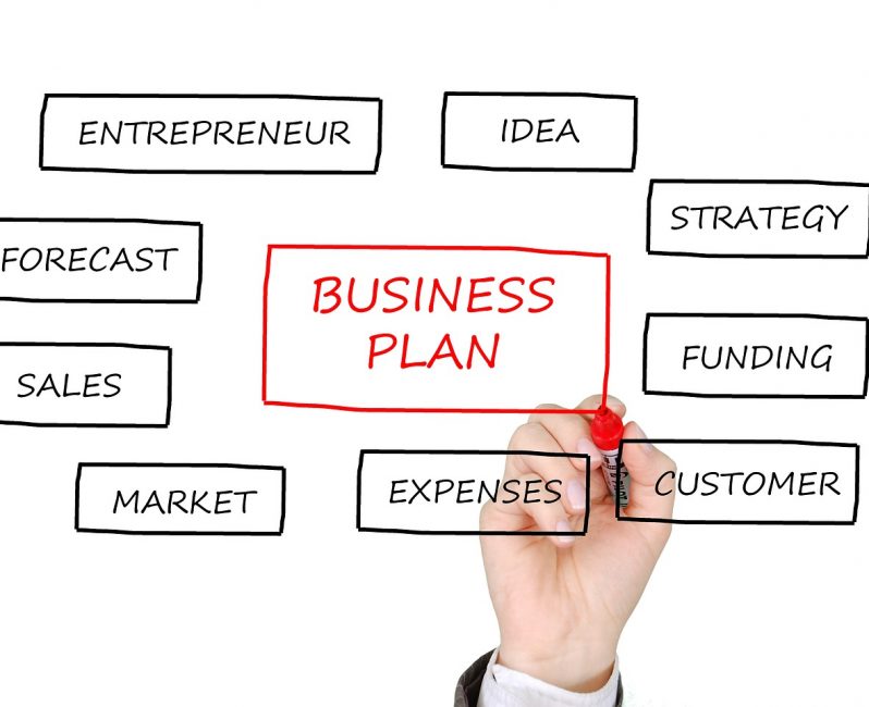 business-plan-start-up